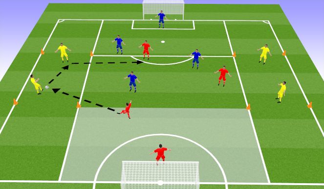 Football/Soccer Session Plan Drill (Colour): 4 v 4 v 4