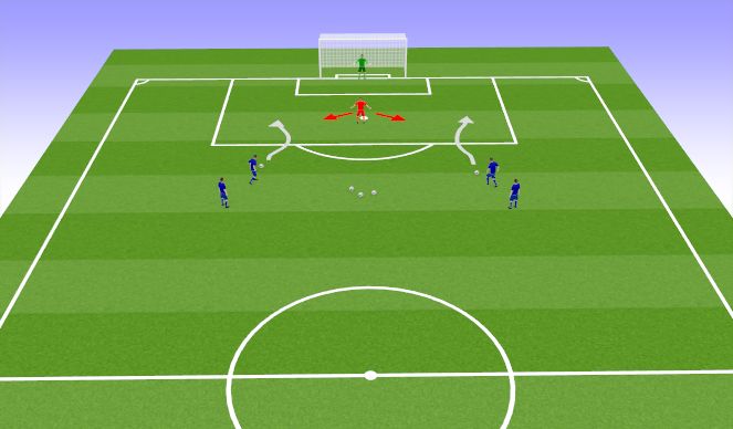 Football/Soccer Session Plan Drill (Colour): Quick fire shooting