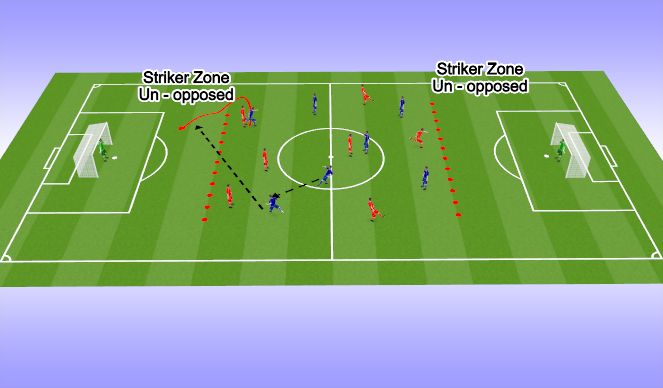 Football/Soccer Session Plan Drill (Colour): SSG Creating shooting opportunities