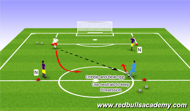 Football/Soccer Session Plan Drill (Colour): First Activity