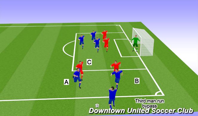 Football/Soccer Session Plan Drill (Colour): Animation 1