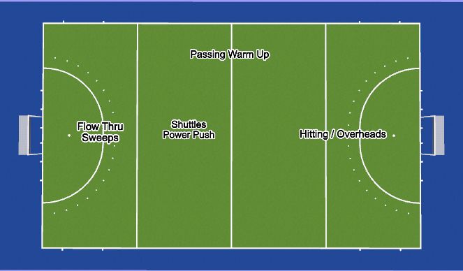 Hockey Session Plan Drill (Colour): Field Layout