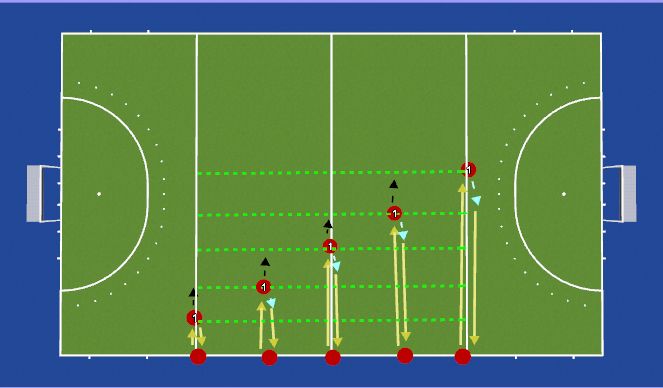 Hockey Session Plan Drill (Colour): Skills Warm Up