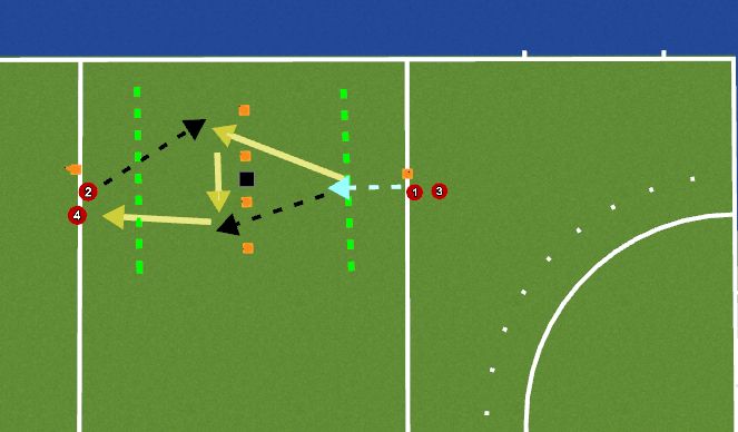 Hockey Session Plan Drill (Colour): Shuttles - Power Push Deception