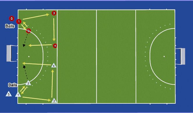 Hockey Session Plan Drill (Colour): Sweeps