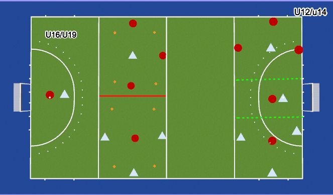 Hockey Session Plan Drill (Colour): 3v1 Break