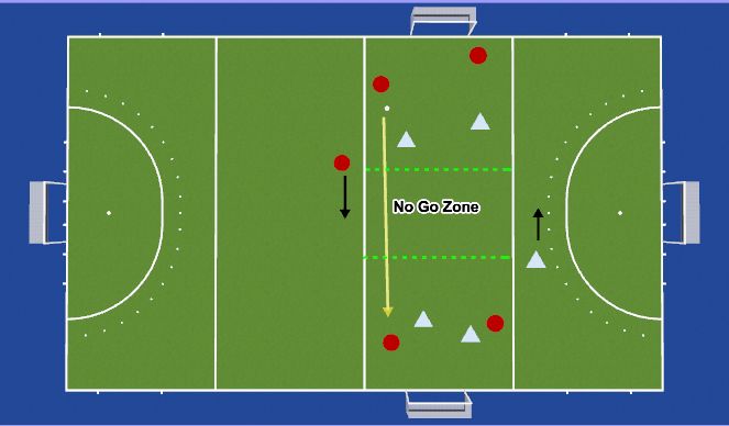 Hockey Session Plan Drill (Colour): 4v4