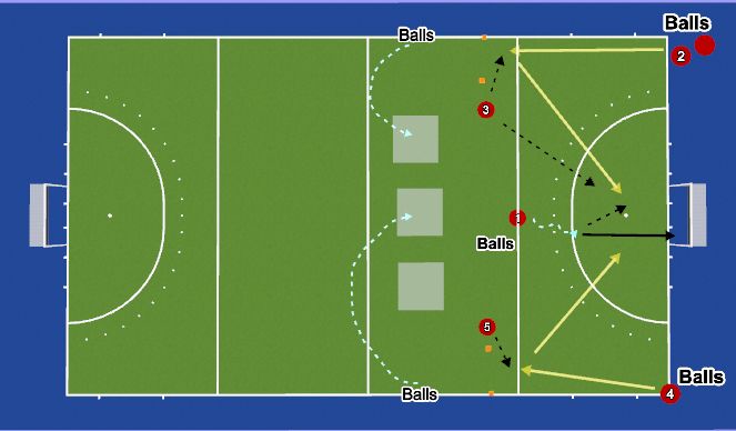 Hockey Session Plan Drill (Colour): Intercept to Score