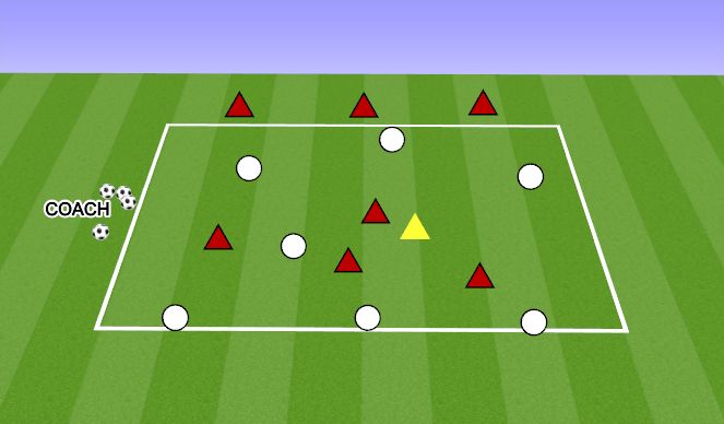 Football/Soccer Session Plan Drill (Colour): 4V4+1 TO THREE TARGETS