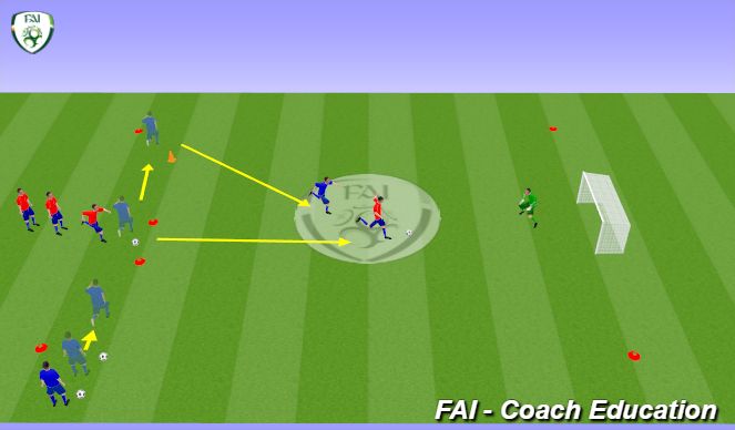 Football/Soccer Session Plan Drill (Colour): Finishing under pressure