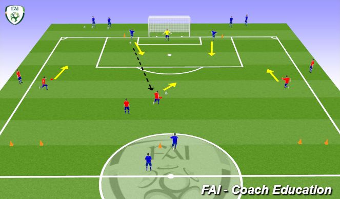 Football/Soccer Session Plan Drill (Colour): 3v2 plus recovery defender