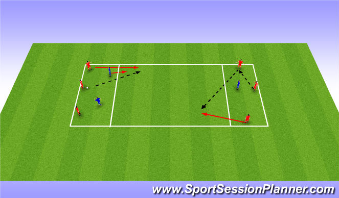 Football/Soccer Session Plan Drill (Colour): Running with the Ball / through balls to attack quickly