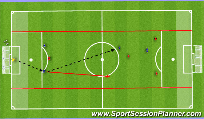 Football/Soccer: Attacking And Counter Attacking (Tactical: Counter ...