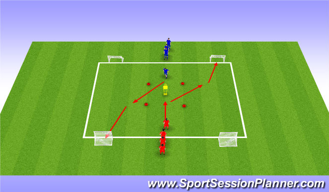 Football/Soccer Session Plan Drill (Colour): 1v1 Progression - Coerver