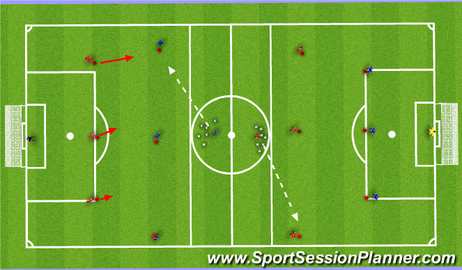 Football/Soccer Session Plan Drill (Colour): Defending Outnumbered (3v4)