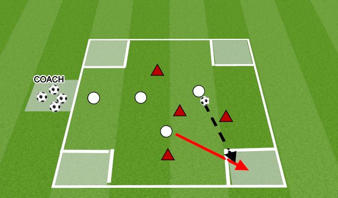 Football/Soccer Session Plan Drill (Colour): 4 SQUARE