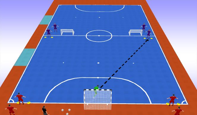 Futsal Session Plan Drill (Colour): Set Up 1 - Part 1