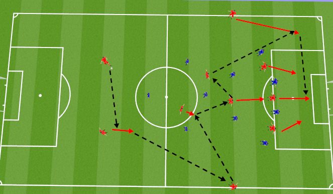 Football/Soccer Session Plan Drill (Colour): Ball Switched through the midfield