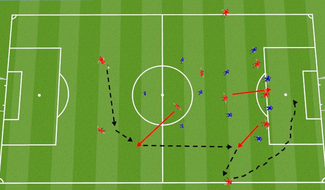 Football/Soccer Session Plan Drill (Colour): Early Cross in Behind Back Line