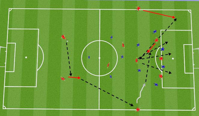 Football/Soccer Session Plan Drill (Colour): Ball dribbled in from outside back to opposing winger