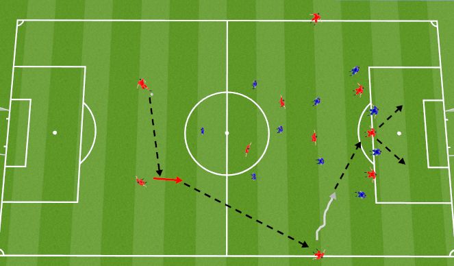 Football/Soccer Session Plan Drill (Colour): Ball in to striker for lay off to wingers