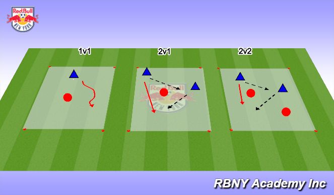 Football/Soccer Session Plan Drill (Colour): Warm up