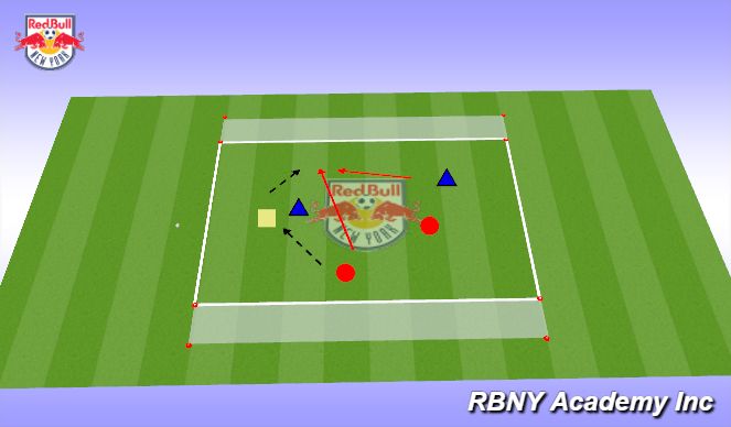 Football/Soccer Session Plan Drill (Colour): 2v2+1 Wall Pass Game (5 players)