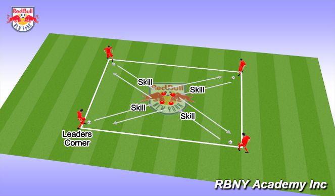 Football/Soccer Session Plan Drill (Colour): Skills Square