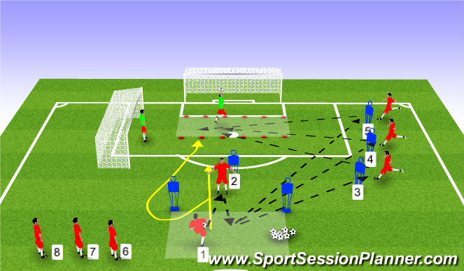 Football/Soccer Session Plan Drill (Colour): Attacking 2; Crossing, Movement & Finishing Drill.