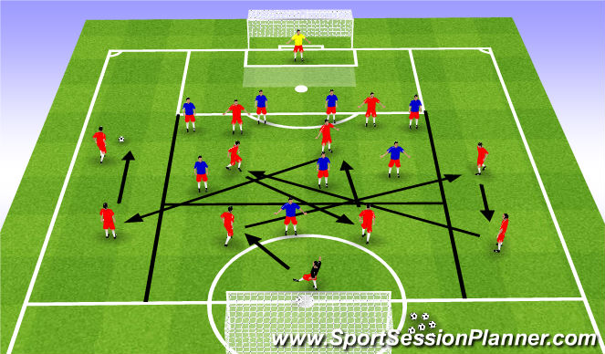 Football/Soccer Session Plan Drill (Colour): Overload Phase of  Play