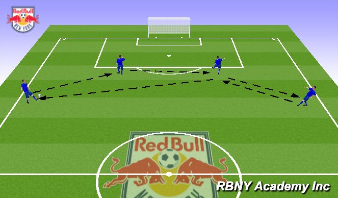 Football/Soccer Session Plan Drill (Colour): DEFENDERS BUILD UP