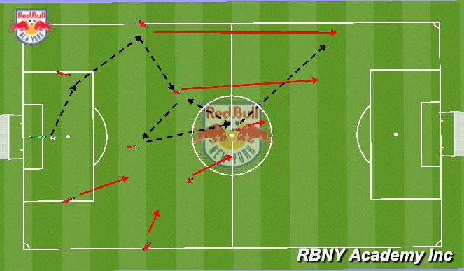 Football/Soccer Session Plan Drill (Colour): Passing pattern- Full team