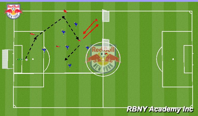 Football/Soccer Session Plan Drill (Colour): Main Part - 3 progression