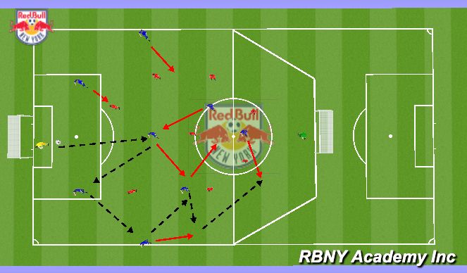 Football/Soccer Session Plan Drill (Colour): 9v9 Game Playing out from the back