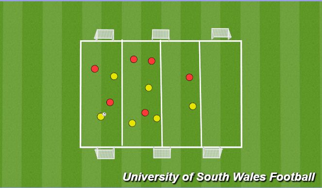 Football/Soccer Session Plan Drill (Colour): Animation 1