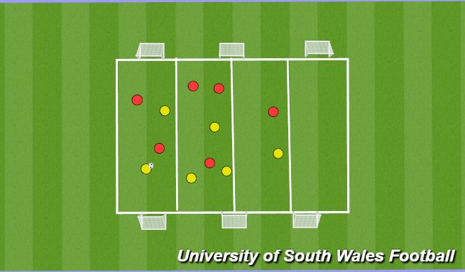 Football/Soccer Session Plan Drill (Colour): Ball Out Wide