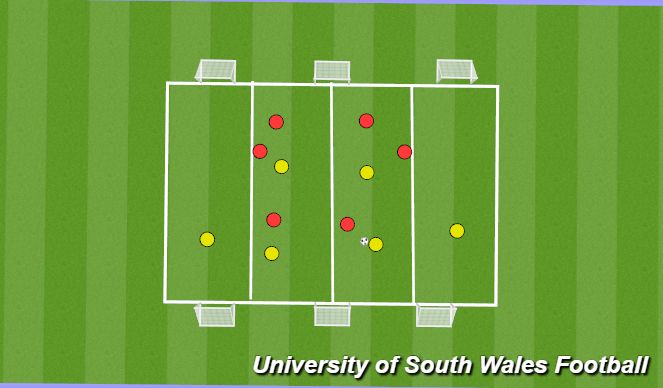 Football/Soccer Session Plan Drill (Colour): Ball Centrally