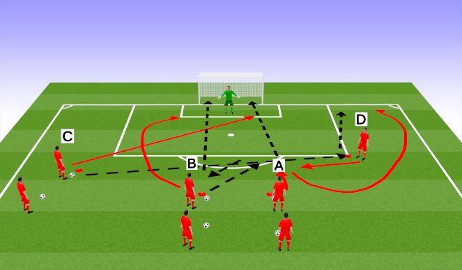 Football/Soccer Session Plan Drill (Colour): Quick Strike finishing around the box