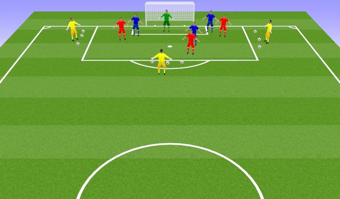 Football/Soccer Session Plan Drill (Colour): 3 vs 3 in the 18