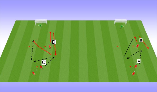 Football/Soccer Session Plan Drill (Colour): Striker/Wing movement to get behind for a shot