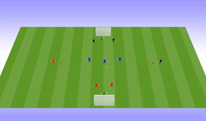 Football/Soccer Session Plan Drill (Colour): 3 on 2 continuous