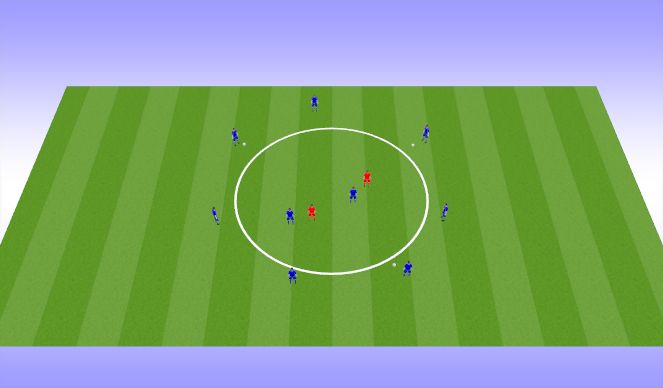 Football/Soccer Session Plan Drill (Colour): Two on two in a circle