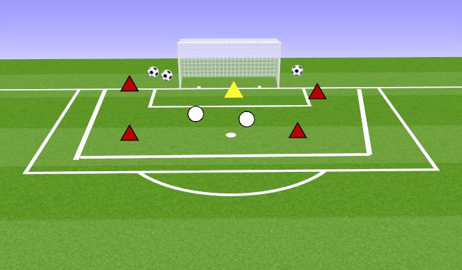 Football/Soccer Session Plan Drill (Colour): DEFENDING HIGH PRESSURE 4V2 TO GOAL