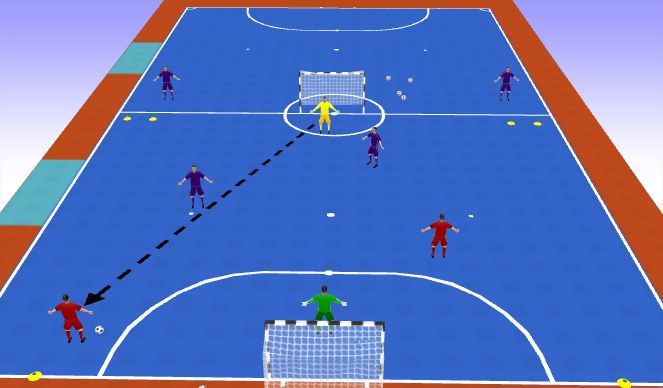 Futsal Session Plan Drill (Colour): SET UP 2 - Part 2