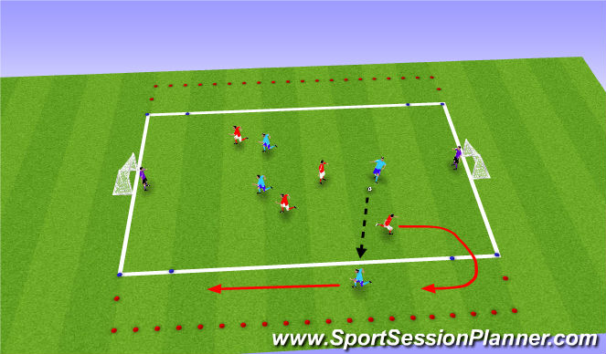 Football/Soccer Session Plan Drill (Colour): Running With the Ball - How, When & Where Progression SSG Progression