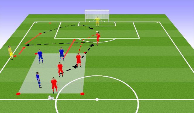 Football/Soccer Session Plan Drill (Colour): 3v3 +2 defensive principles