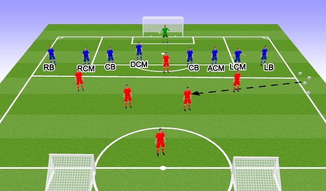 Football/Soccer Session Plan Drill (Colour): Screen 7