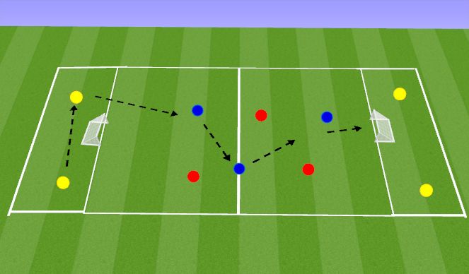 Football/Soccer Session Plan Drill (Colour): SSG: 3v3 +4 neutrals