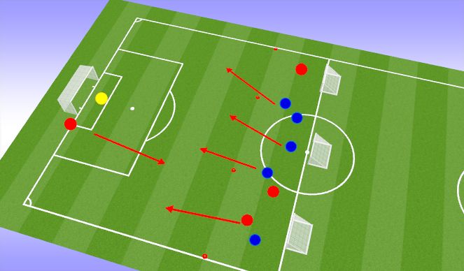 Football/Soccer Session Plan Drill (Colour): Cond Game: 5v3 M3rd and 3v2 A3rd