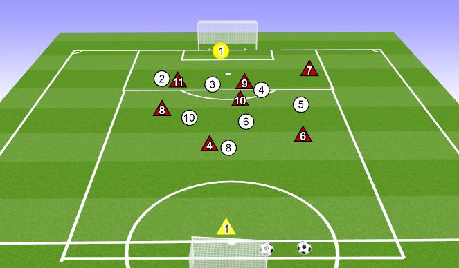 Football/Soccer Session Plan Drill (Colour): 7V7+ GOALKEEPERS